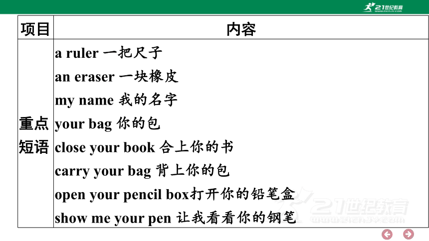 人教PEP英语三年级上册期中复习 单元归纳·知识梳理  课件(共18张PPT)