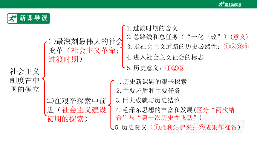 2023必修一2.2社会主义制度在中国的确立 课件