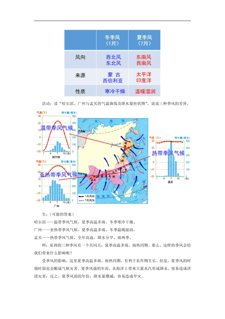 初中地理商务星球版七年级下册第六章第二节 复杂多样的自然环境 第2课时 优秀教案