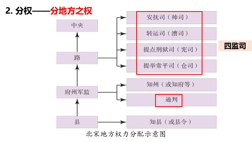 第9课 两宋的政治和军事 课件