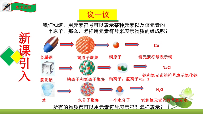 鲁教版化学九上同步课件：4.2 物质组成的表示（第1课时）（共21张PPT）