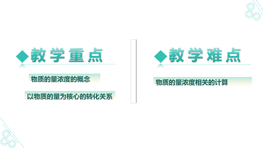 2.3.3物质的量浓度2023-2024学年高一化学课件(共23张PPT)（人教版2019必修第一册)