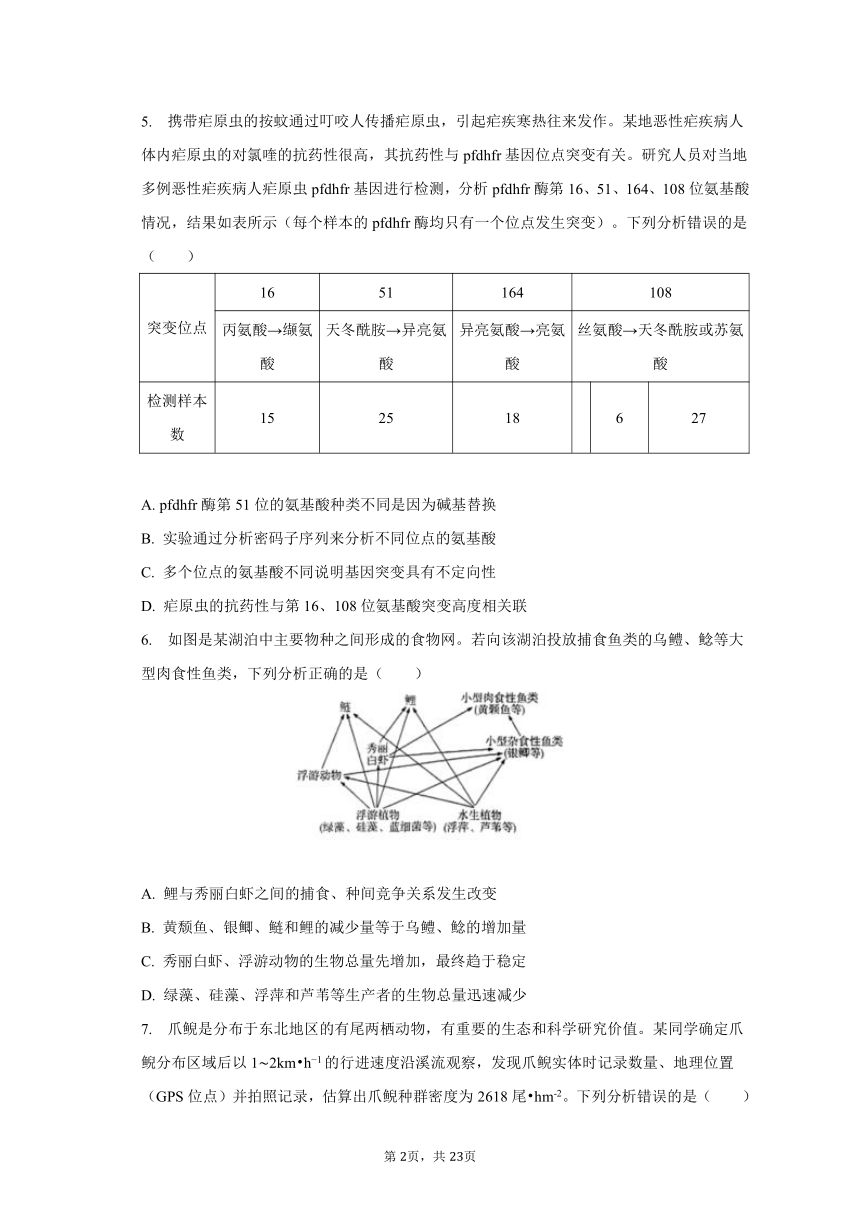 2023-2024学年湖南省部分校高三（上）入学生物试卷（含解析）