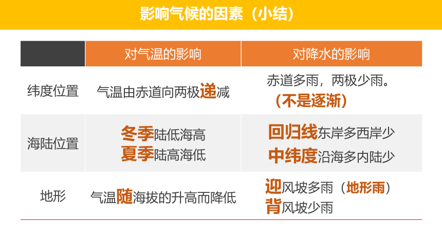 3.4.2 世界的气候（第2课时）（课件）-2023-2024学年七年级地理上册同步课件（人教版）(共20张PPT)