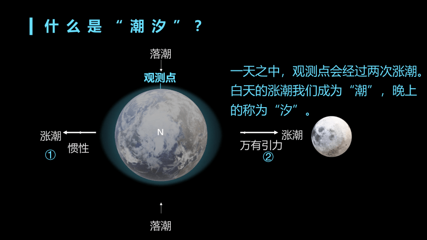 4.2海水的运动课件2023-2024学年高一地理湘教版（2019）必修一（31张）