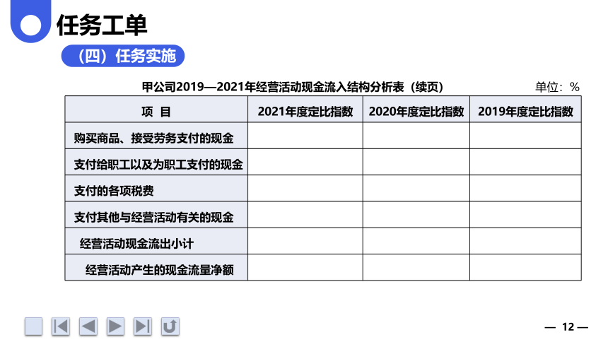 4.3分析现金流量表的质量 课件(共50张PPT)《财务报表分析》（上海交通大学出版社）