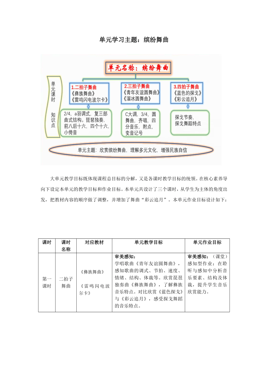 人音版七年级上册第二单元 缤纷舞曲大单元主题设计