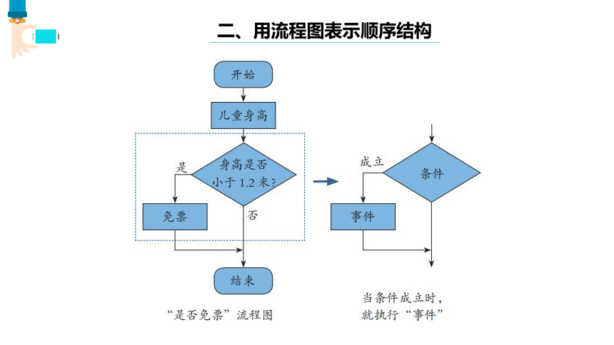 浙教版（2023）五上第7课 分支结构 课件