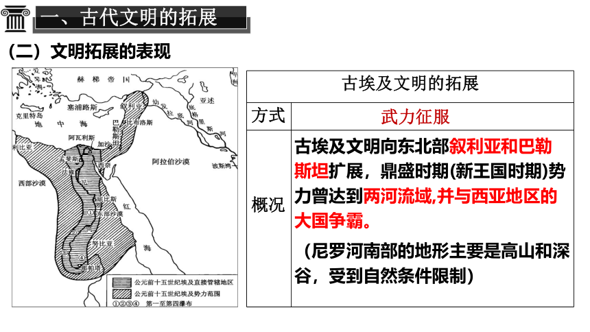 纲要下第2课 古代世界的帝国与文明的交流 课件（26张PPT）