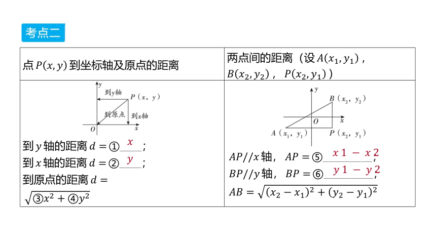 2024年河北省中考数学一轮复习第9讲 平面直角坐标系与函数课件（33张PPT)