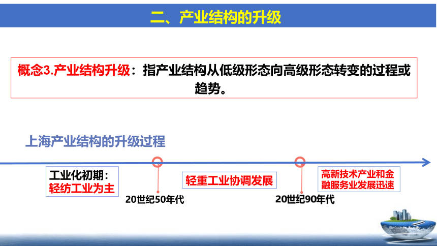 3.2 地区产业结构变化 课件（25张）