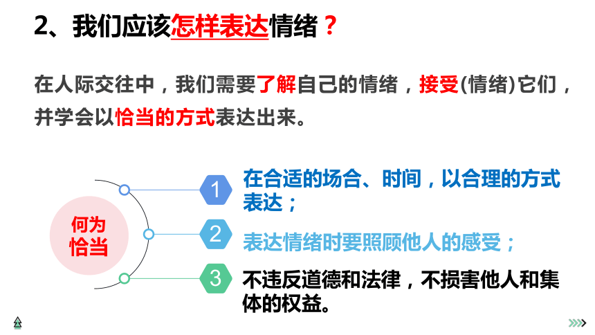 （核心素养目标）4.2情绪的管理课件(共21张PPT)+内嵌视频