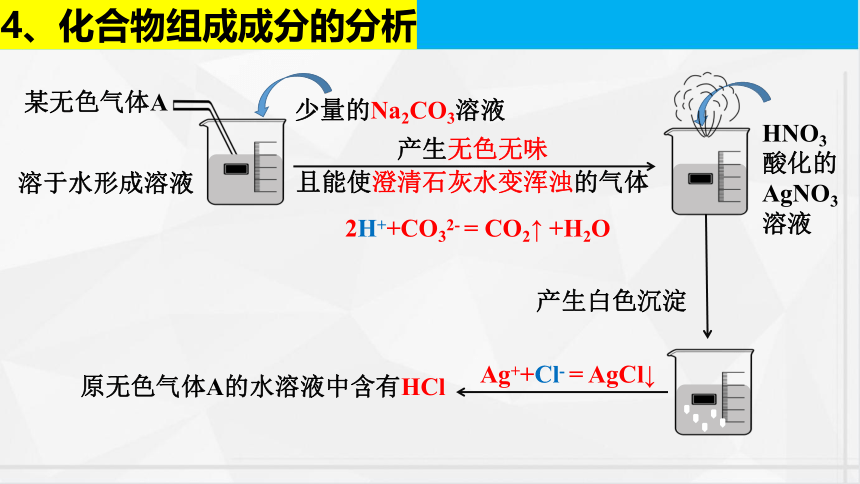1.2.3离子反应的应用  课件(共35张PPT)-高一化学课件（人教版2019必修第一册）