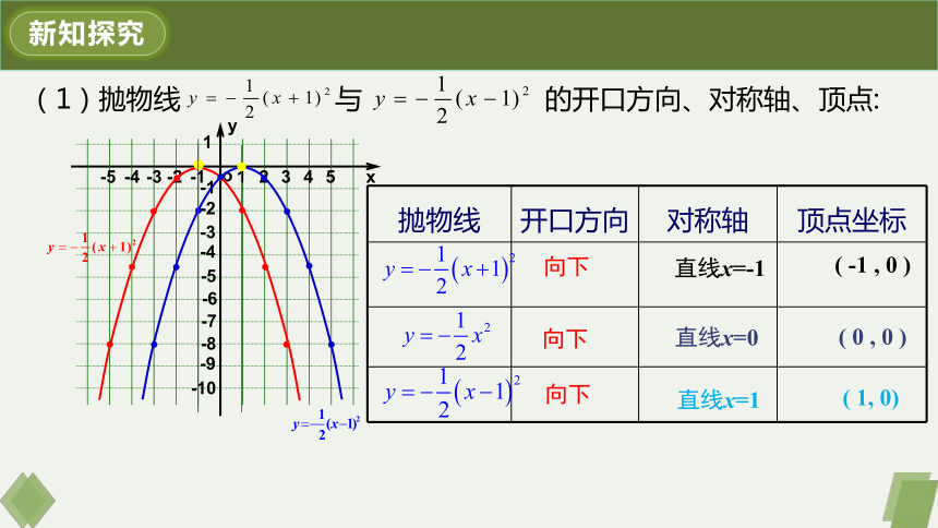 22.1.3第二课时二次函数y=a(x-h)2的图象和性质 课件（20张PPT）