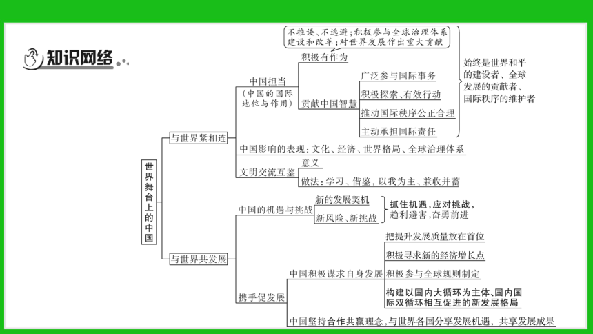 2024年中考道法一轮复习课件：九下第二单元　世界舞台上的中国(共23张PPT)