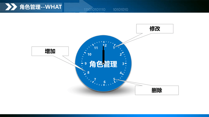 项目2 系统管理岗位（2）课件(共23张PPT)- 《会计信息系统与应用》同步教学（东北财经版）