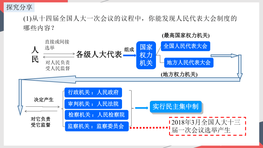 2023~2024学年道德与法治统编版八年级下册 ：5.1 根本政治制度 课件(共24张PPT+内嵌视频)