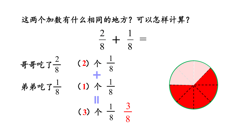 新人教版数学三年级上册8.2.1 同分母分数的加、减法课件（22张PPT)