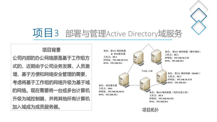 中职《Windows Server 网络操作系统项目教程》（人邮版·2021）3 部署与管理Active Directory域服务 同步课件(共76张PPT)