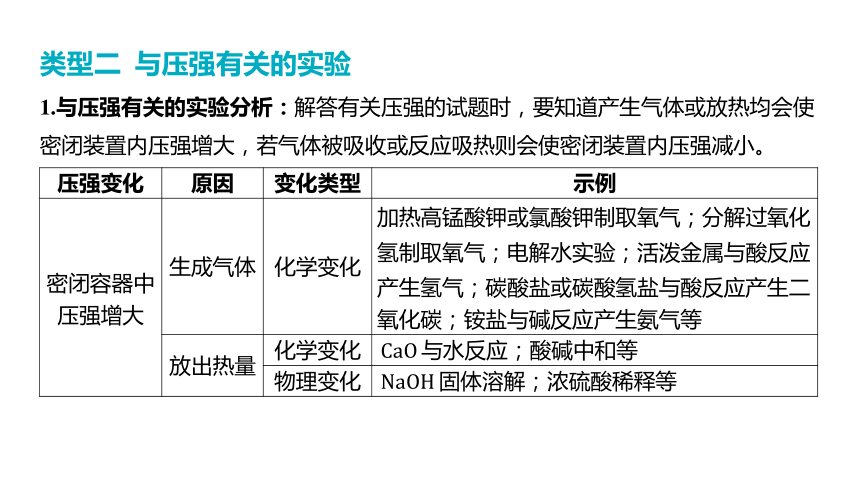 2024年河北省中考化学一轮复习主题十五 教材基础实验归类课件（共25张PPT)