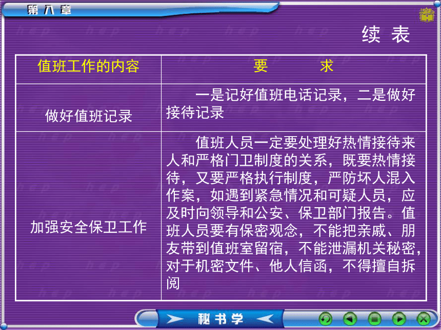 8办公室日常事务 课件(共62张PPT）- 《秘书理论与实务》同步教学（对外经贸大学）