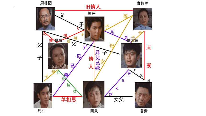 5.《雷雨（节选）》课件(共36张PPT) 统编版高中语文必修下册