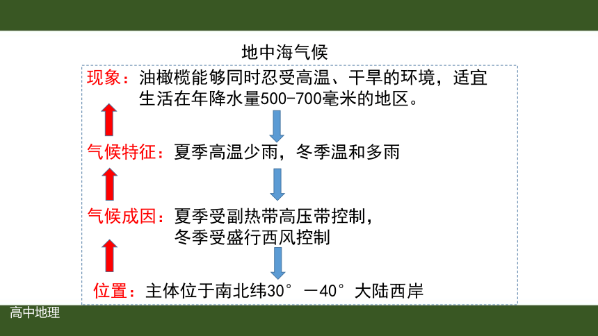 3.3  气压带和风带对气候的影响 第一课时 课件(共38张PPT) 2023-2024学年高二地理人教版（2019）选择性必修1