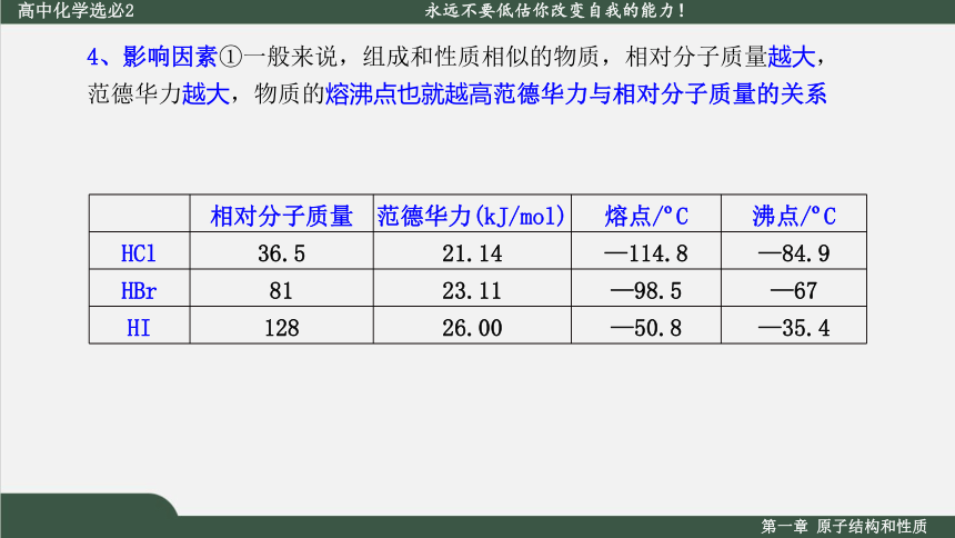 2.3.2 分子间的作用力（课件）(共21张PPT)高二化学（人教版2019选择性必修2）