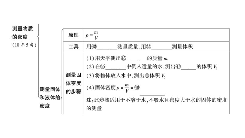 2024河南中考物理一轮复习考点精讲精练第13讲 质量和密度课件（50张PPT)