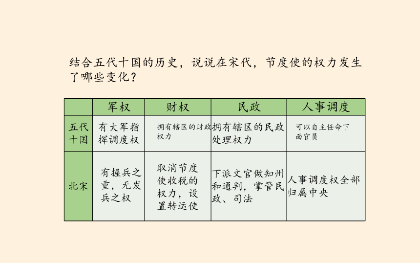 纲要（上）第9课 两宋的政治和军事 课件