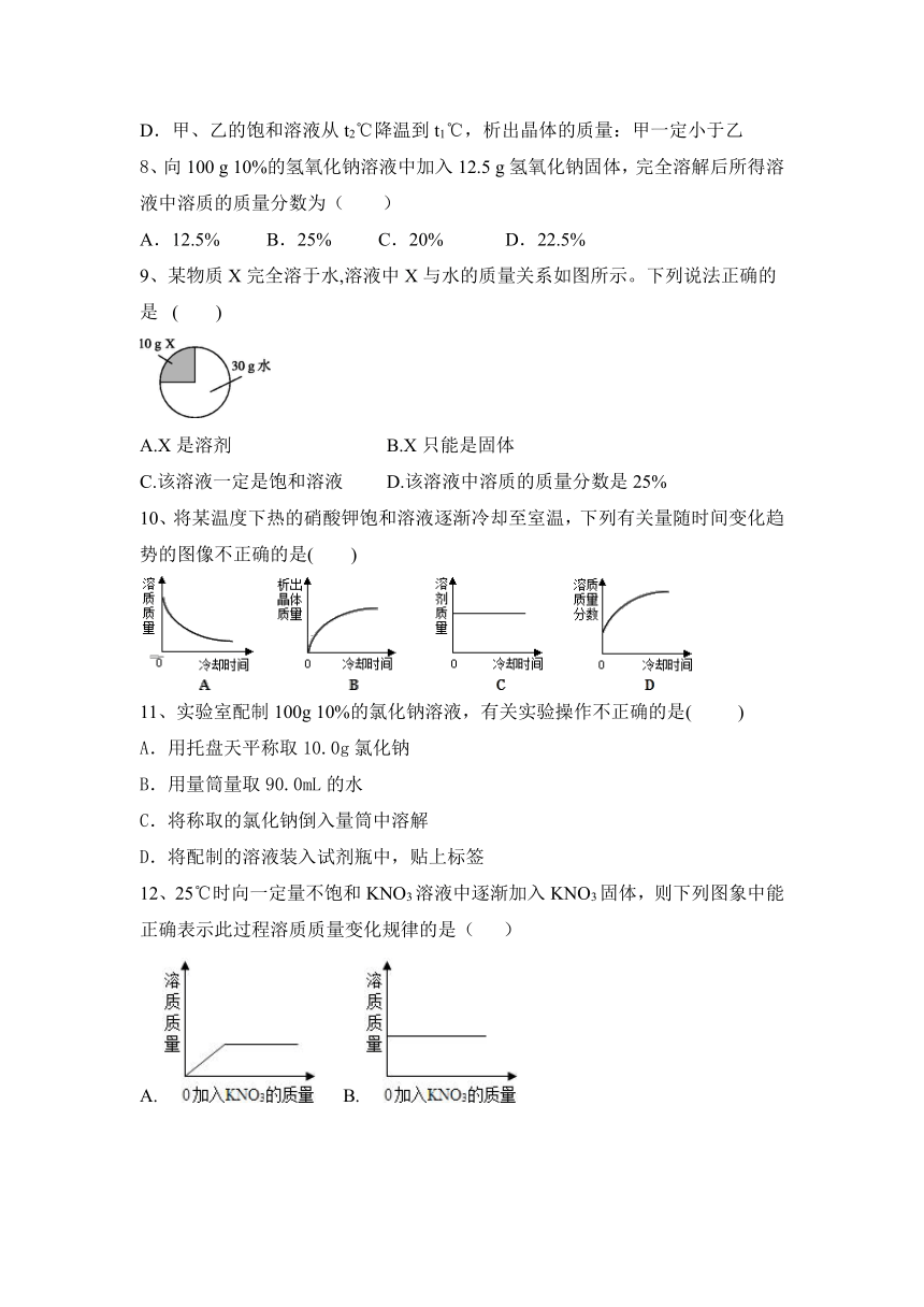 2023—2024学年人教化学九年级下册第九单元 溶液 分层题（含答案）