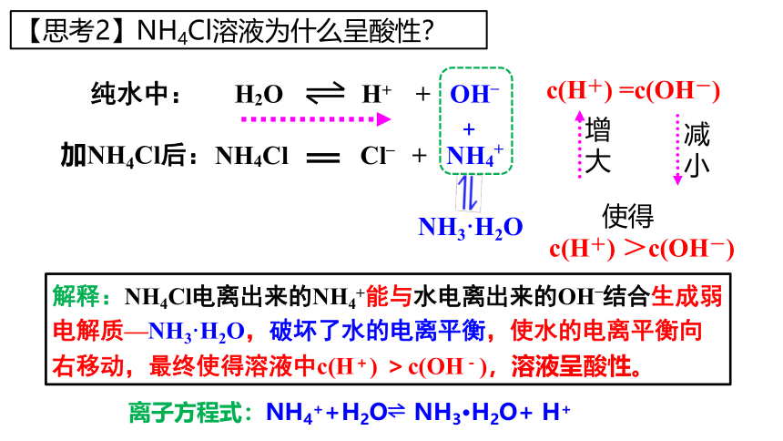 3.3.1  盐类的水解.pptx