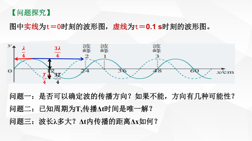 3.2 波的描述（第二课时）（共15张PPT）高二物理课件（人教版2019选择性必修第一册）