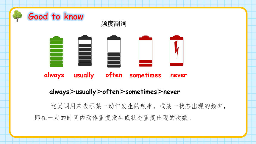 Unit1 My day Part B Let’s talk & let’s learn 课件(共24张PPT)