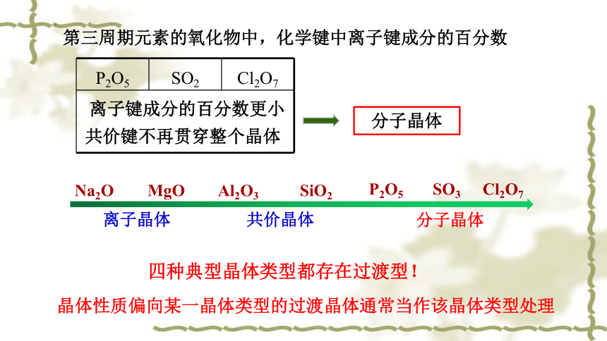 3.3.3过渡晶体与混合晶体课件(共23张PPT) 人教版（2019）选择性必修2