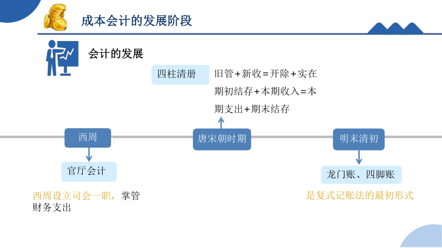 1.2.1成本会计的发展阶段 课件(共18张PPT)《成本核算与管理》同步教学 高等教育出版社