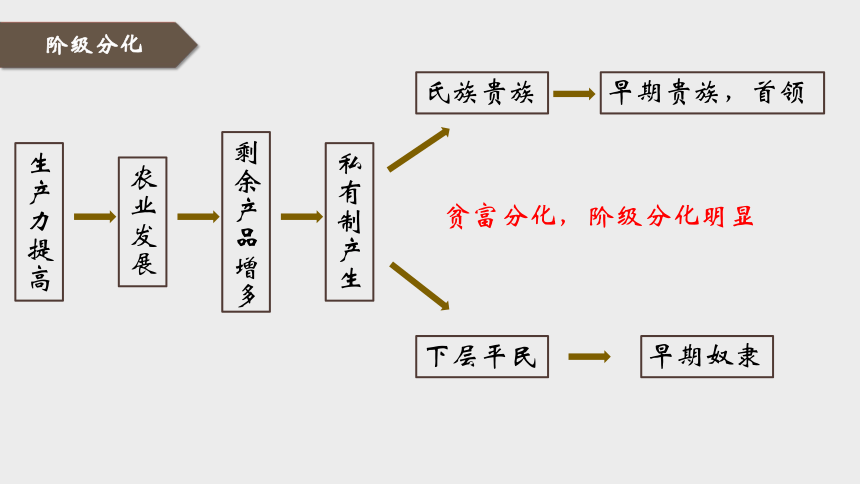 纲要（上）第1课 中华文明起源与早期国家 课件（23张PPT）