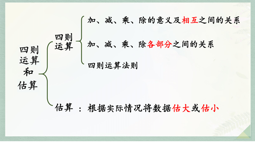 通用版2024小升初数学总复习知识点5   四则运算和估算课件含练习（共32张PPT)