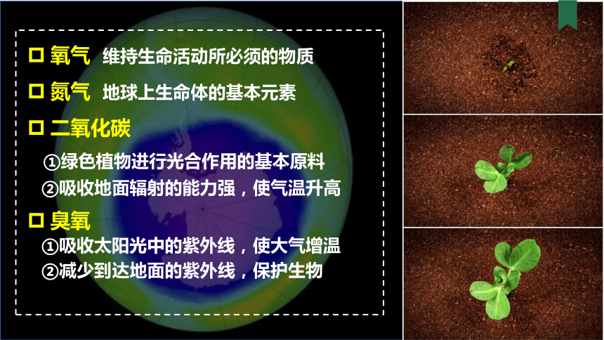 2.1 大气的组成和垂直分层  课件2023-2024学年高一地理人教版（2019）必修第一册(共24张PPT)