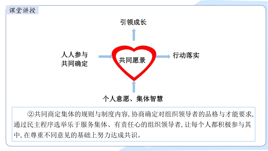 【核心素养目标】2023~2024学年道德与法治统编版七年级下册 课件 8.2 我与集体共成长(22页)