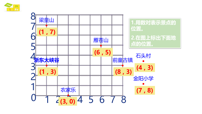 5.2位置（数对的应用）课件人教版数学五年级上(共28张PPT)