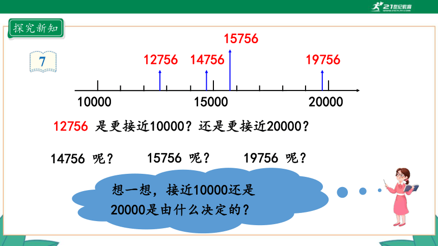 新人教版4年级上册 1.6 亿以内数的近似数 教学课件（20张PPT）