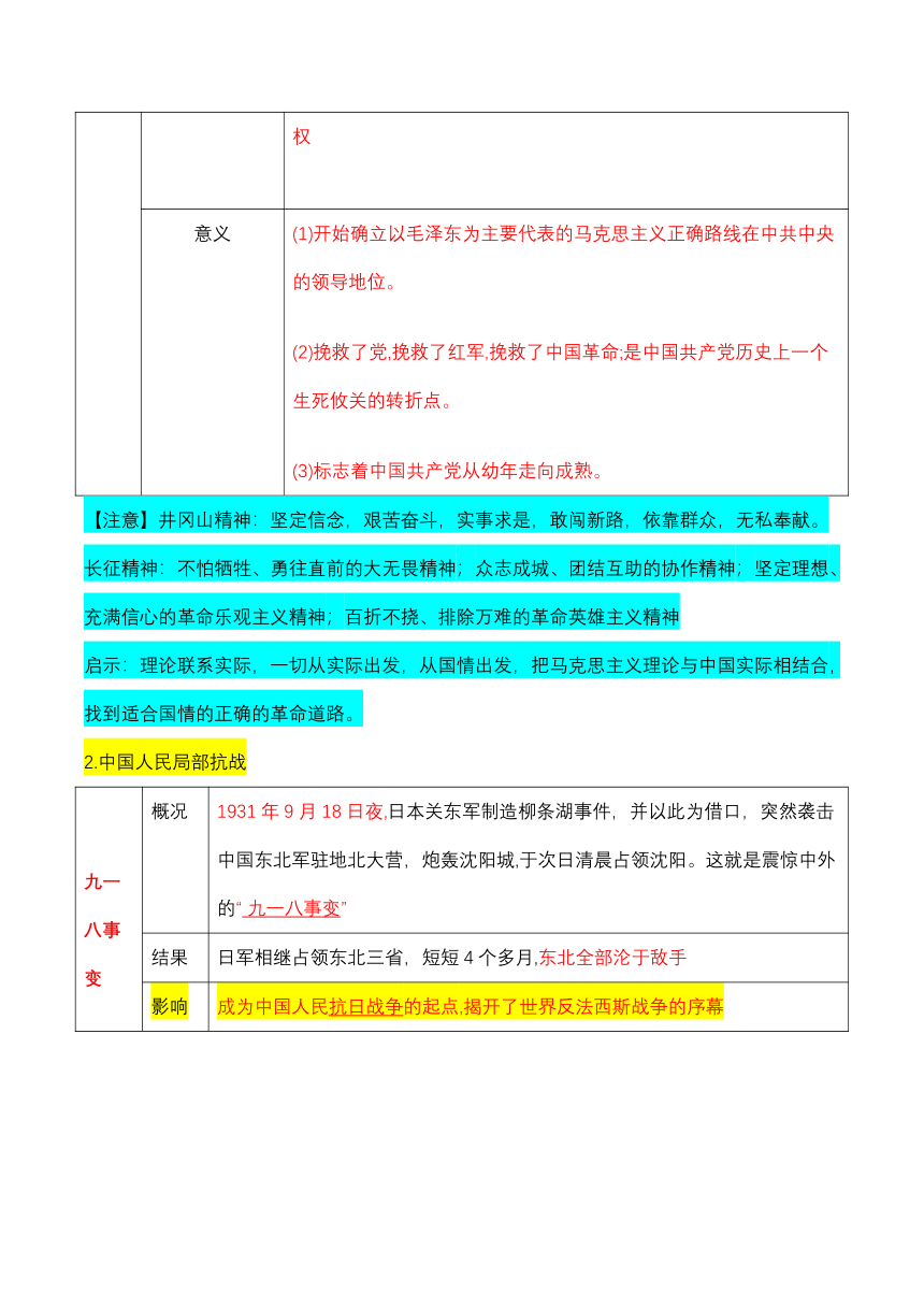 期中期末复习 新民主主义革命时期国共两党关系的演变【知识清单】