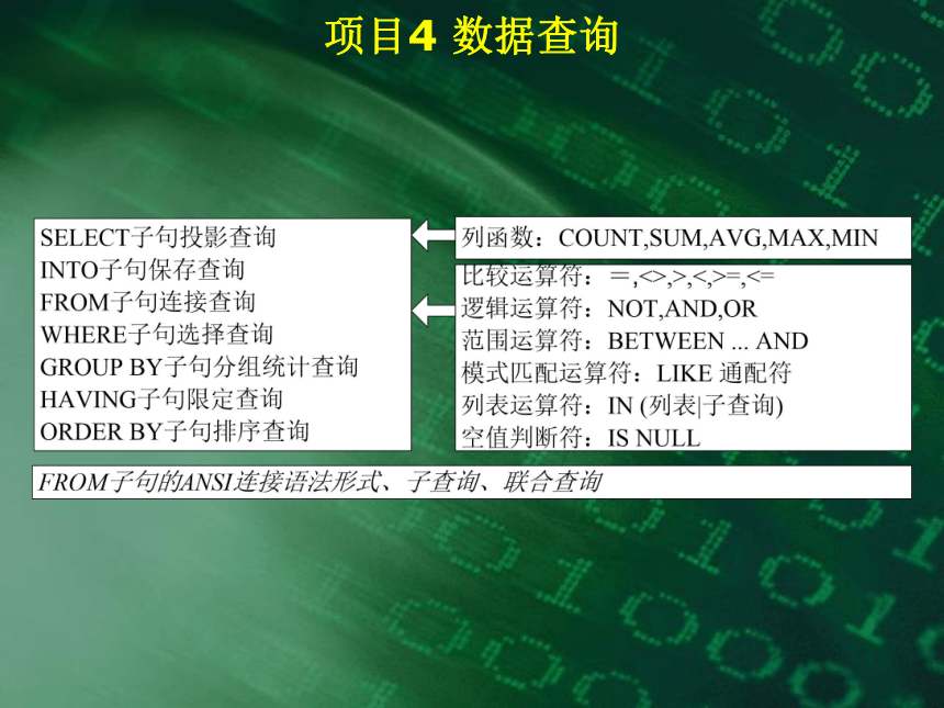 中职《SQL Server 2012数据库实用教程》（电工版·2018）项目4 数据查询 同步教学课件(共58张PPT)