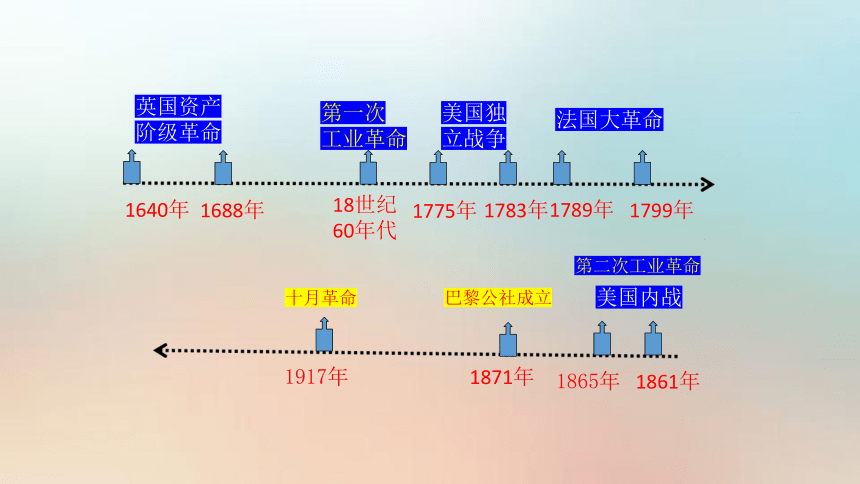 2023--2024学年部编版 九年级历史上下册总复习课件