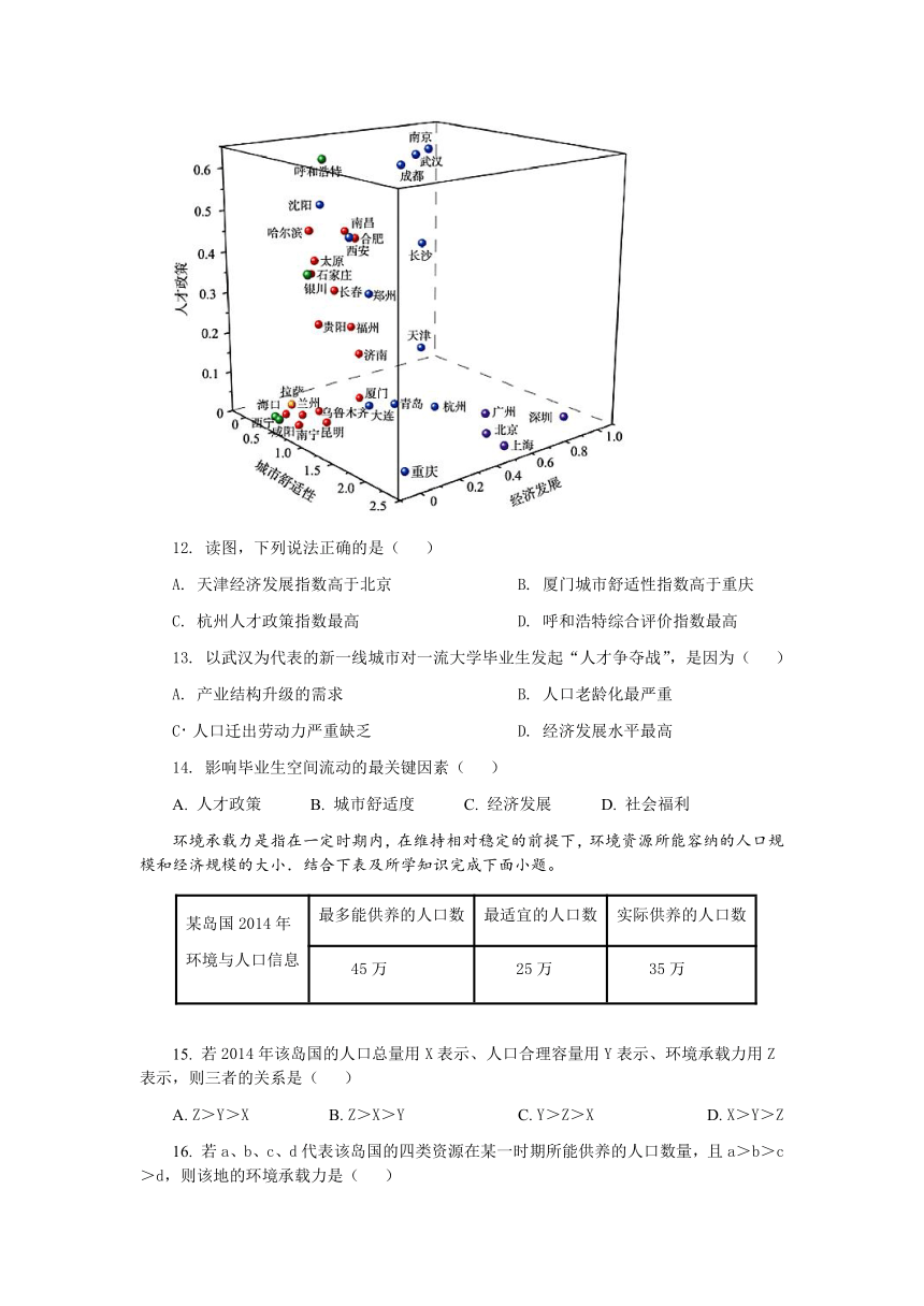 山东省济宁市邹城市第二中学2023-2024学年高一下学期3月月考地理试题 （含答案）