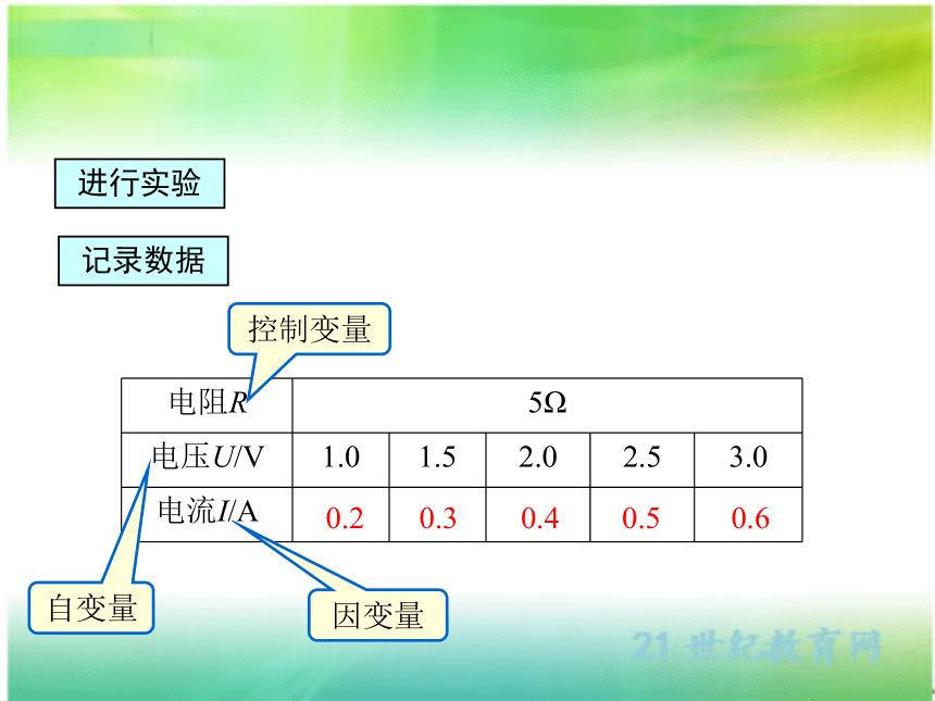 17.1 电流与电压和电阻的关系 课件（共22张PPT）人教版物理九年级全一册