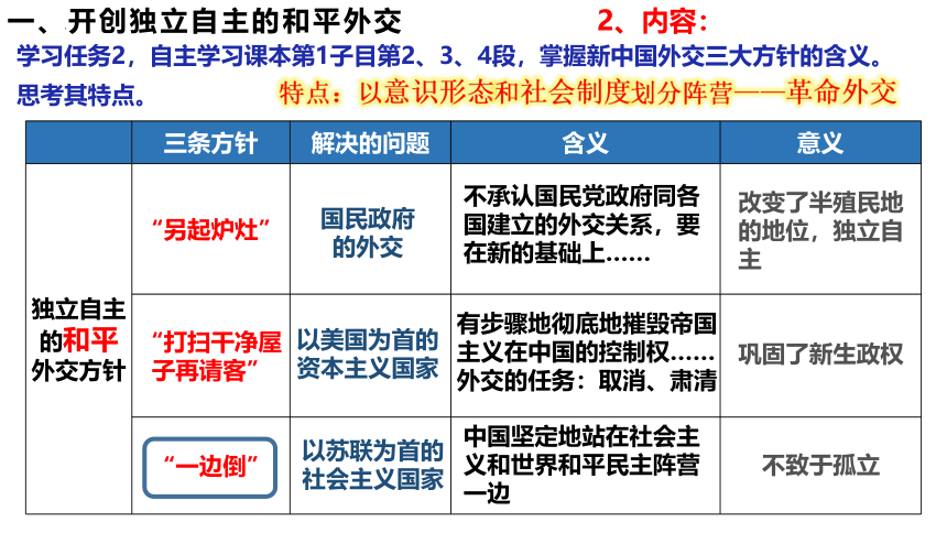 高中历史统编版（2019）选择性必修一第14课当代中国的外交  课件（共32张ppt）