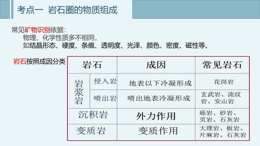 第二章 岩石圈与地表形态（单元复习课件） （21张）