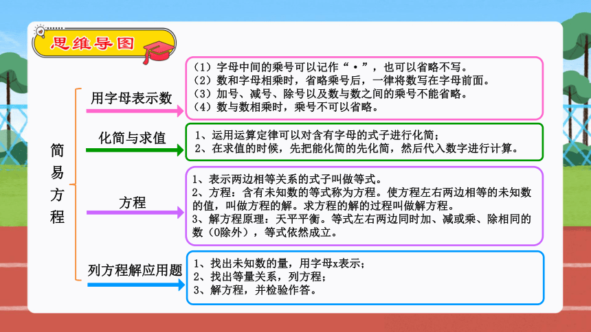 【期末复习专题】简易方程（复习课件）-2023-2024学年五年级数学期末核心考点集训 人教版（共30张PPT）